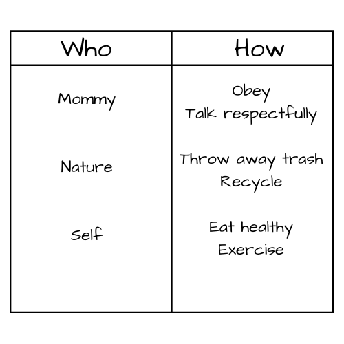 Who and How 10 Commandments Activity