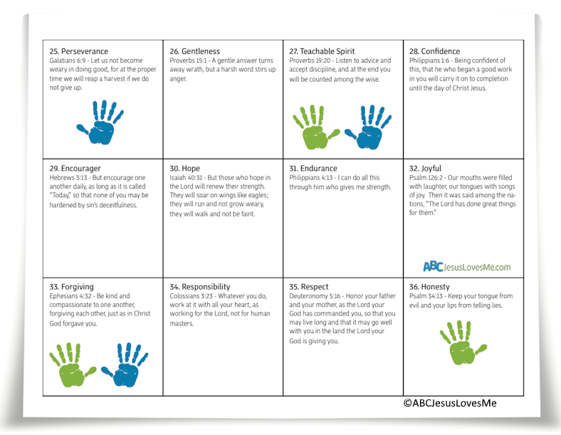 Character Scriptures Example