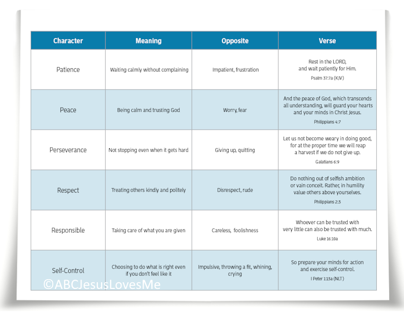 Character Training Example